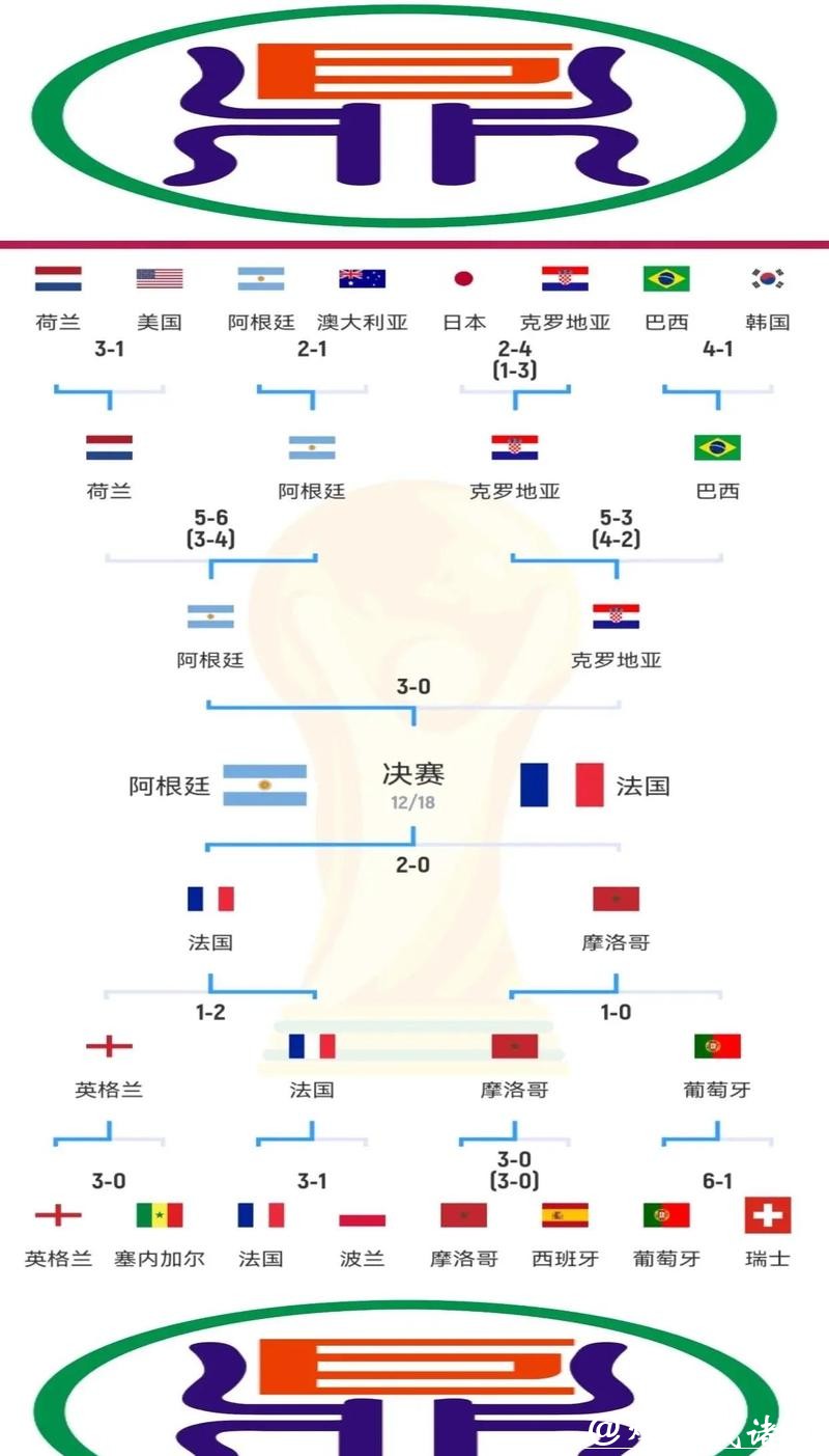 世界杯外围赛四大洲球队整体实力对比
