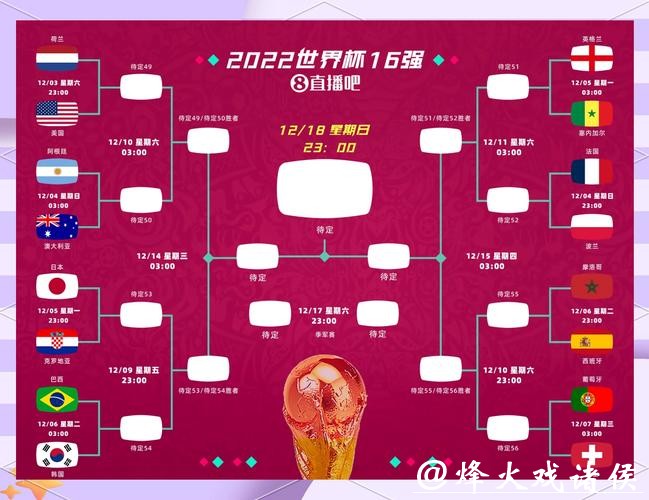 世界杯买球趋势预测：如何找到冷门爆点