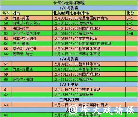 世界杯滚球比赛中的比分分析技巧