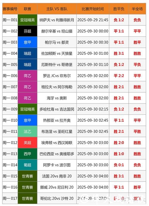 2026世界杯竞猜：进球数预测盈利大揭秘