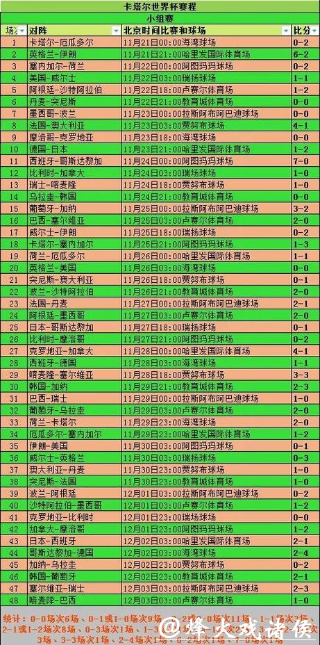 世界杯买球盈利实战经验分享与总结
