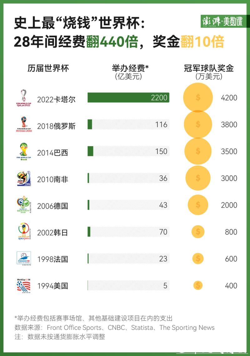 世界杯下注入口平台费用及奖励对比