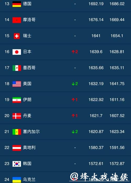 2026世界杯外围平台排行榜推荐分析