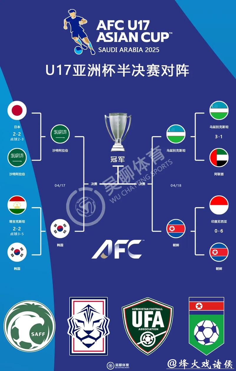 世界杯预测：亚洲球队能否突破